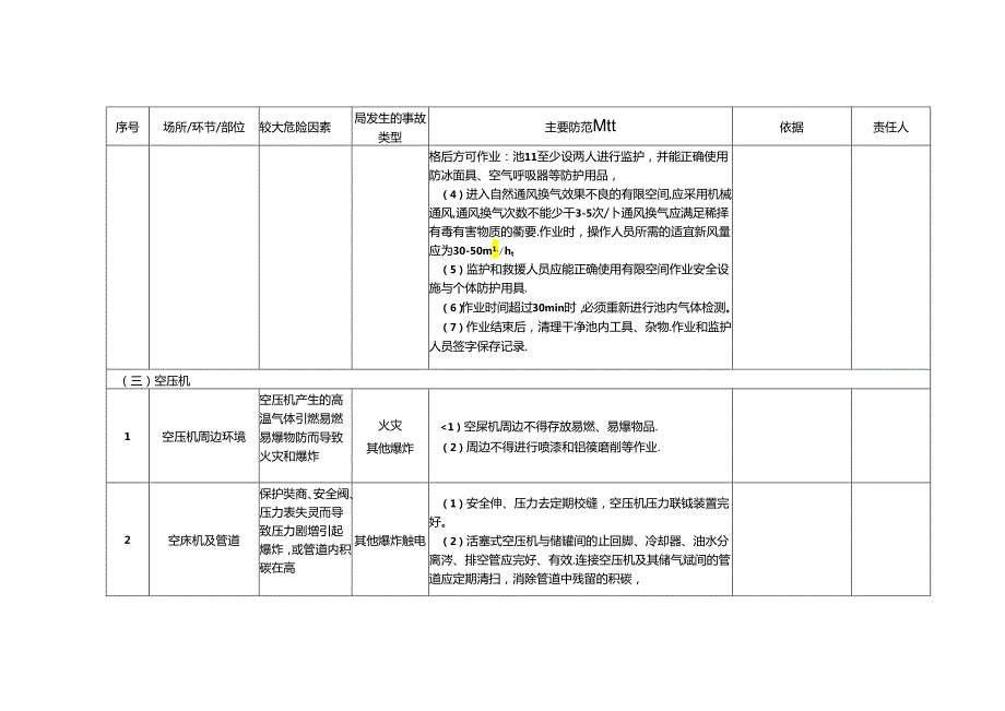 电子制造企业安全风险辨识分级管控清单模板.docx_第3页