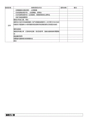 精装房验收攻略表格验收.docx