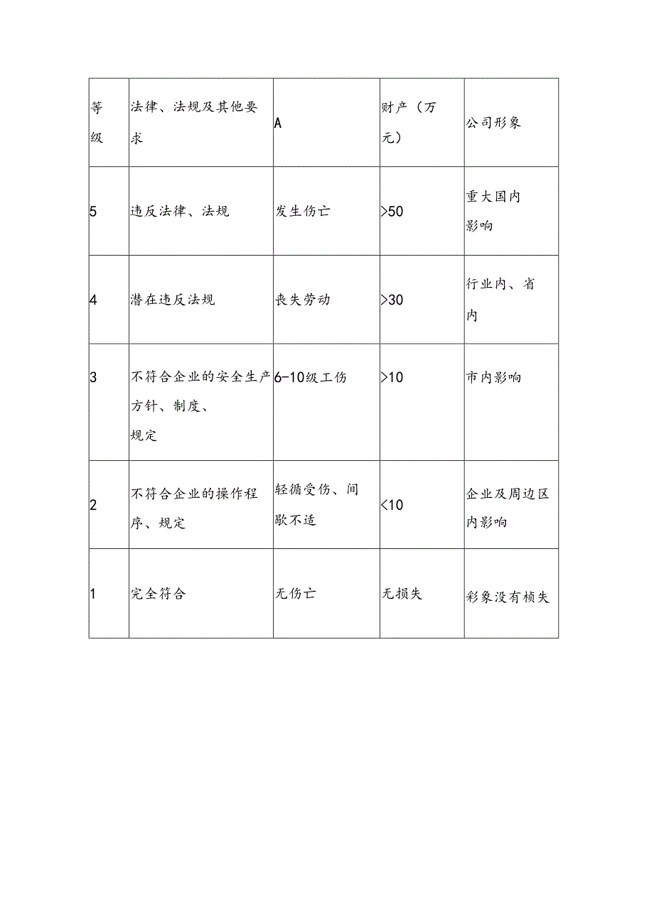 道路运输企业风险评价报告（页）模板.docx_第3页