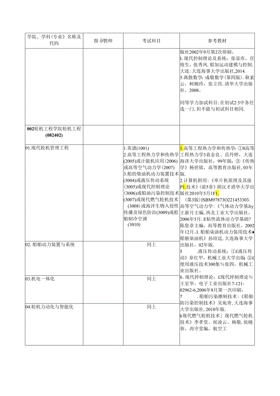 大连海事大学2018年博士研究生招生专业目录.文档.docx_第3页