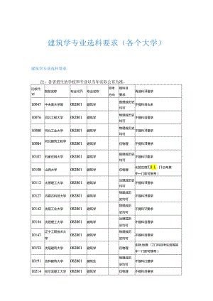 建筑学专业选科要求(各个大学).docx