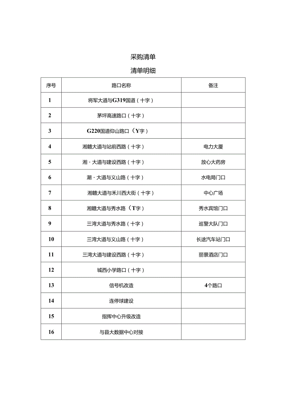 采购清单.docx_第1页