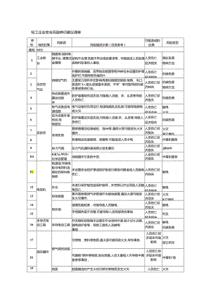 轻工企业安全风险辨识建议清单模板.docx