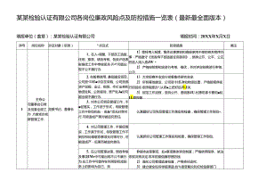 某某检验认证有限公司各岗位廉政风险点及防控措施一览表（最新最全面版本）.docx