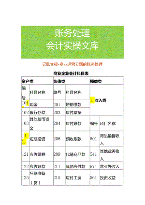 记账实操-商业运营公司的账务处理.docx