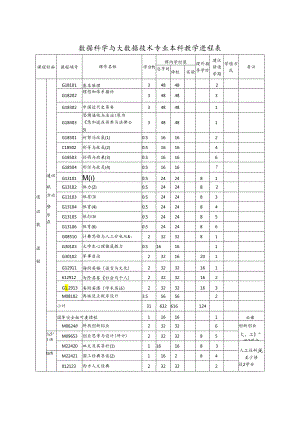 数据科学与大数据技术专业本科教学进程表(本科).docx