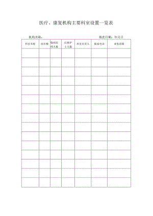 医疗、康复机构主要科室设置一览表（空白模板）.docx