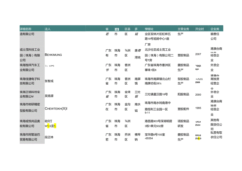 广东省珠海市塑料零件及非日用塑料制品厂商名录2019版295家.docx_第2页