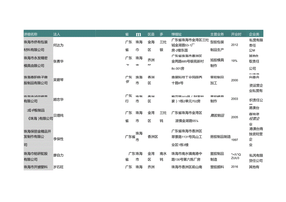 广东省珠海市塑料零件及非日用塑料制品厂商名录2019版295家.docx_第3页
