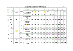 钢铁材料的许用应力参数表格.docx