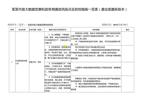 某某市县大数据发展和政务局廉政风险点及防控措施一览表（最全面最新版本）.docx