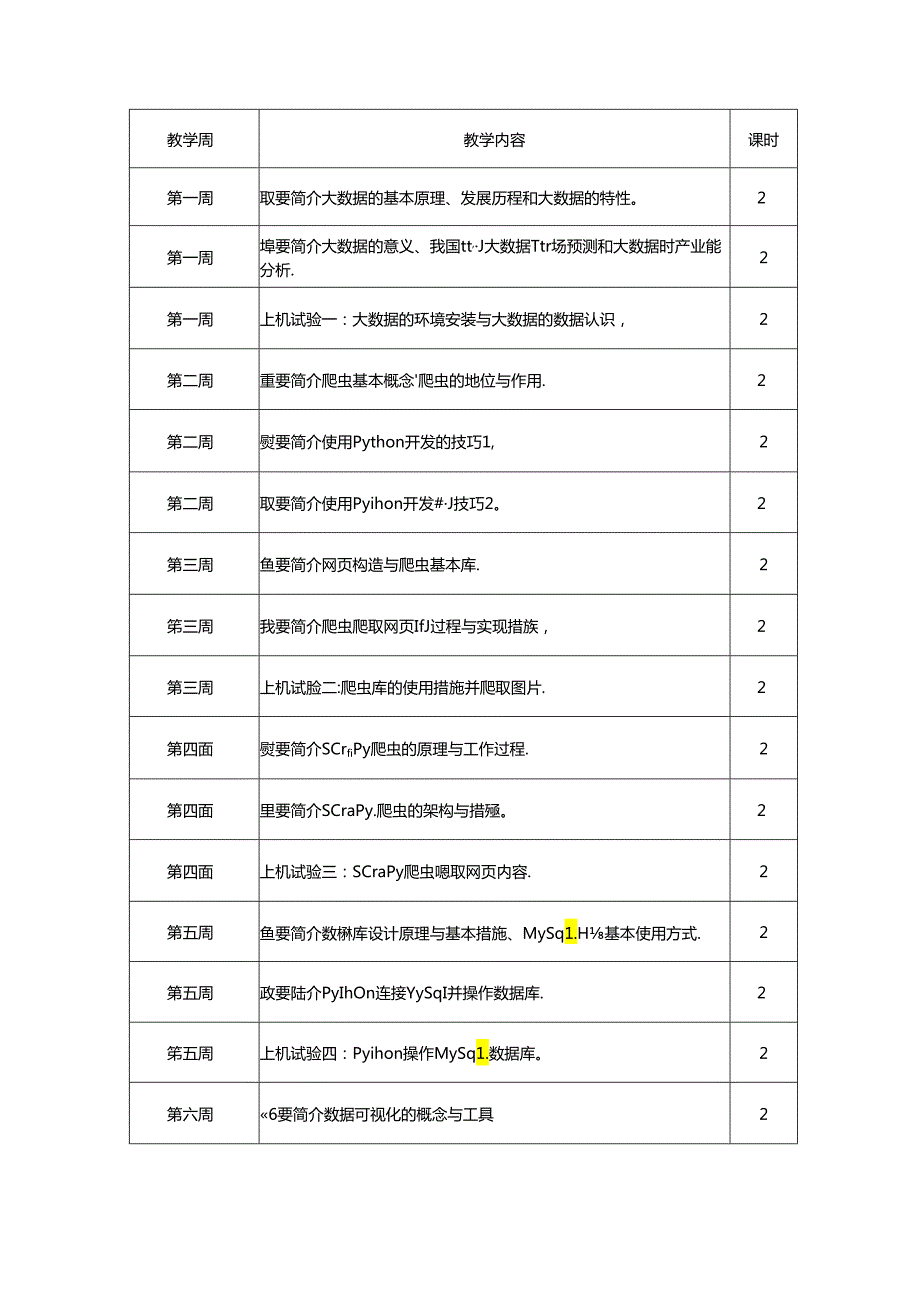 大数据分析教学大纲教案.docx_第2页