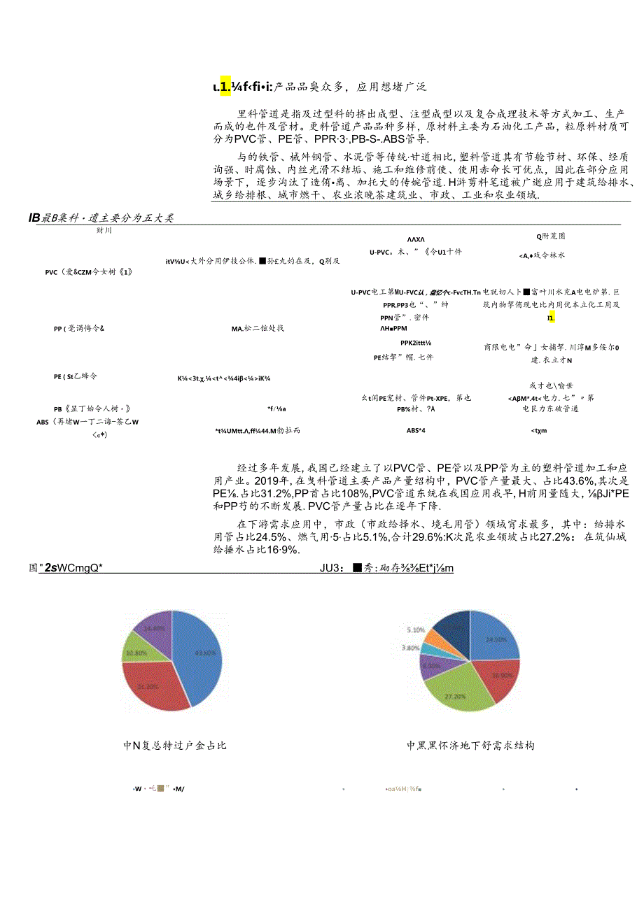 塑料管道行业市场需求及销售渠道分析.docx_第2页