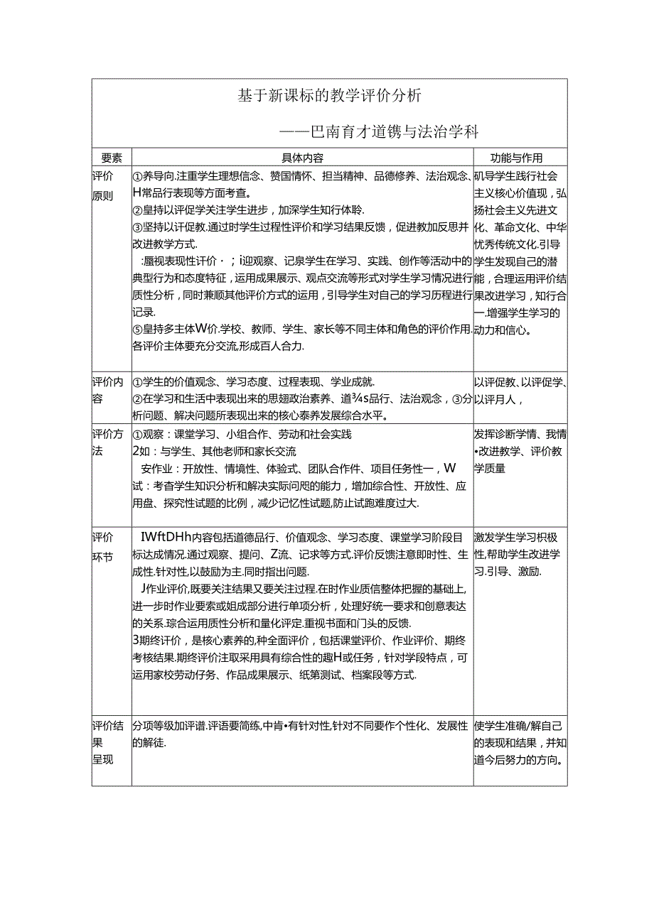 基于新课标的《道德与法治》学科教学评价分.docx_第1页