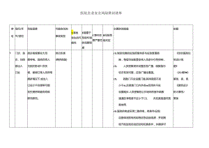 医院行业安全风险辨识建议清单模板.docx