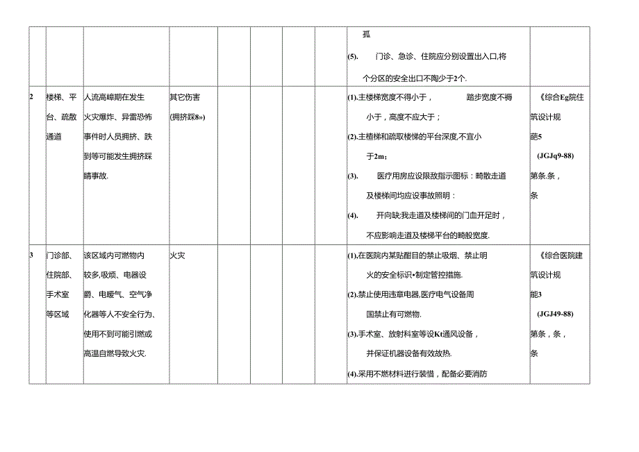 医院行业安全风险辨识建议清单模板.docx_第2页