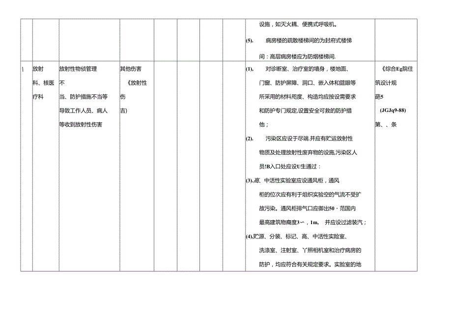 医院行业安全风险辨识建议清单模板.docx_第3页