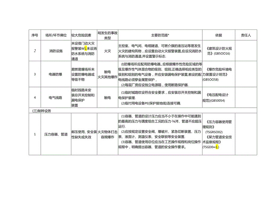 涉氨制冷企业安全风险辨识分级管控清单模板.docx_第3页