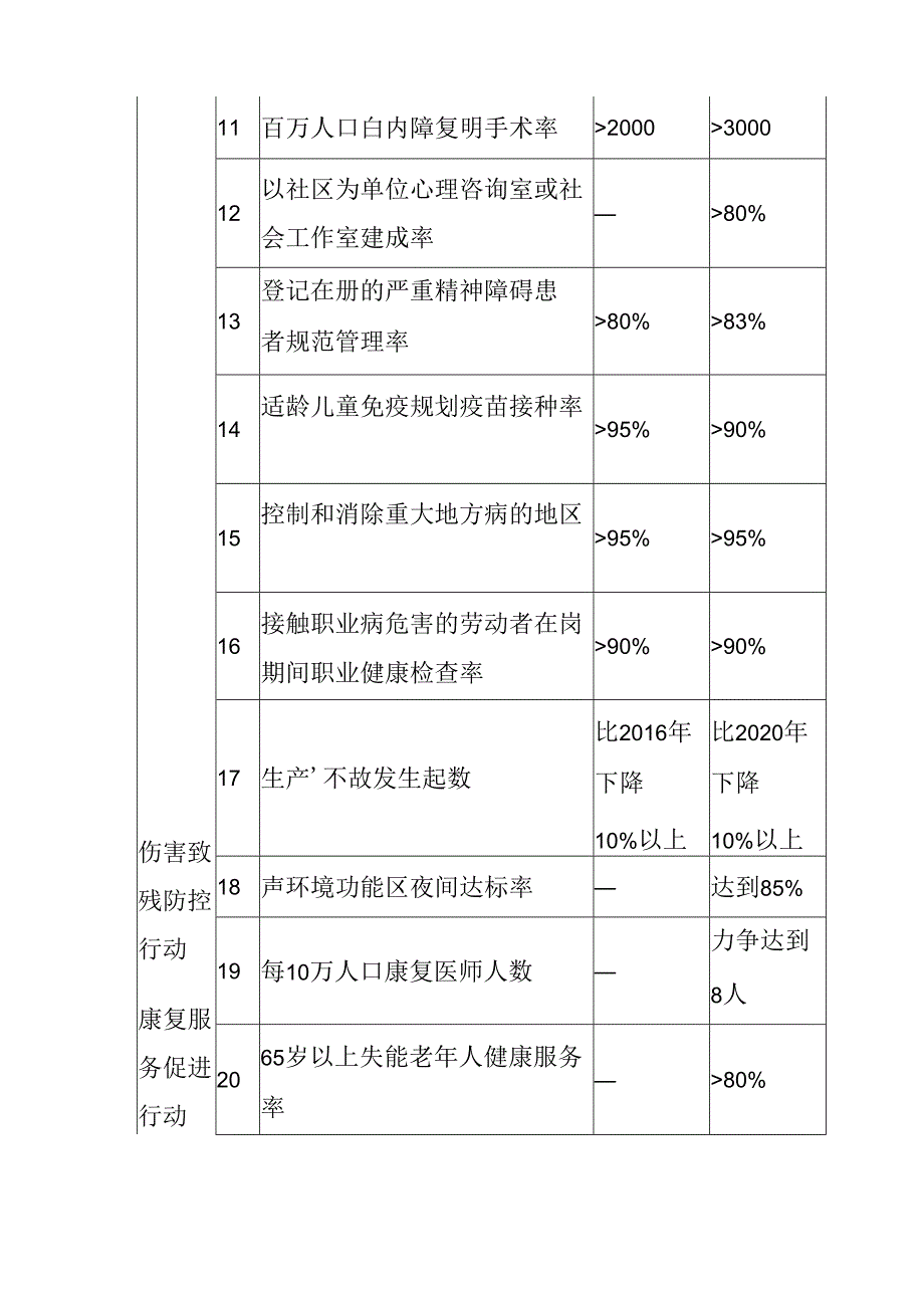 关于新时代残疾预防行动方案.docx_第3页