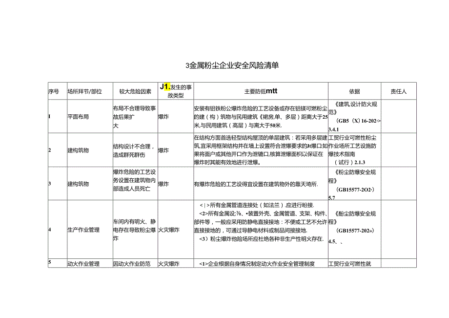 金属粉尘企业安全风险辨识分级管控清单模板.docx_第1页