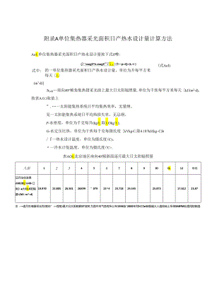 北京地区不同倾角和方位角的太阳能集热器集热器面积补偿比、太阳能热水系统热性能快速检测方法.docx