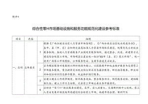 综合性零工市场基础设施和服务功能规范化建设参考标准.docx