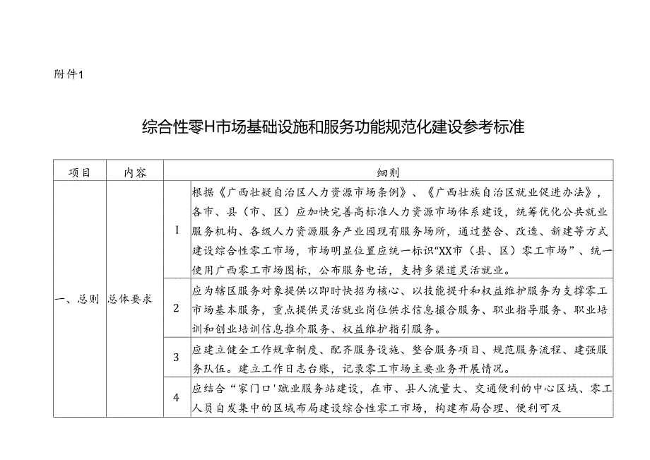 综合性零工市场基础设施和服务功能规范化建设参考标准.docx_第1页