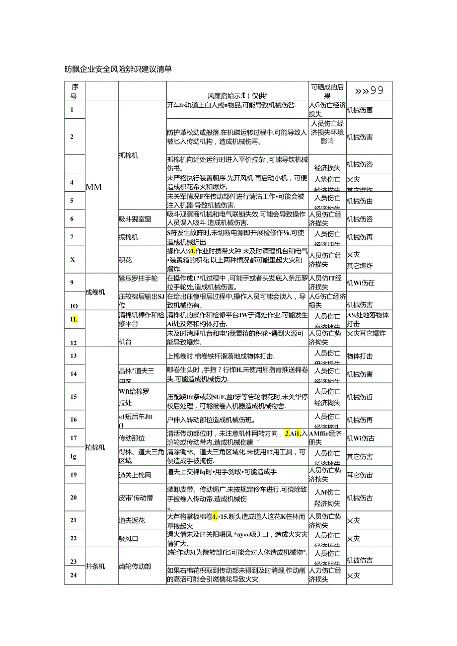 纺织企业安全风险辨识建议清单模板.docx_第1页