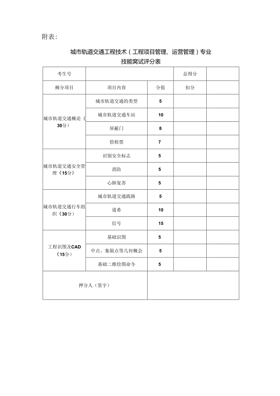 郑州XX工程职业学院202X年单招城市轨道交通工程技术专业技能测试方案（2024年）.docx_第3页