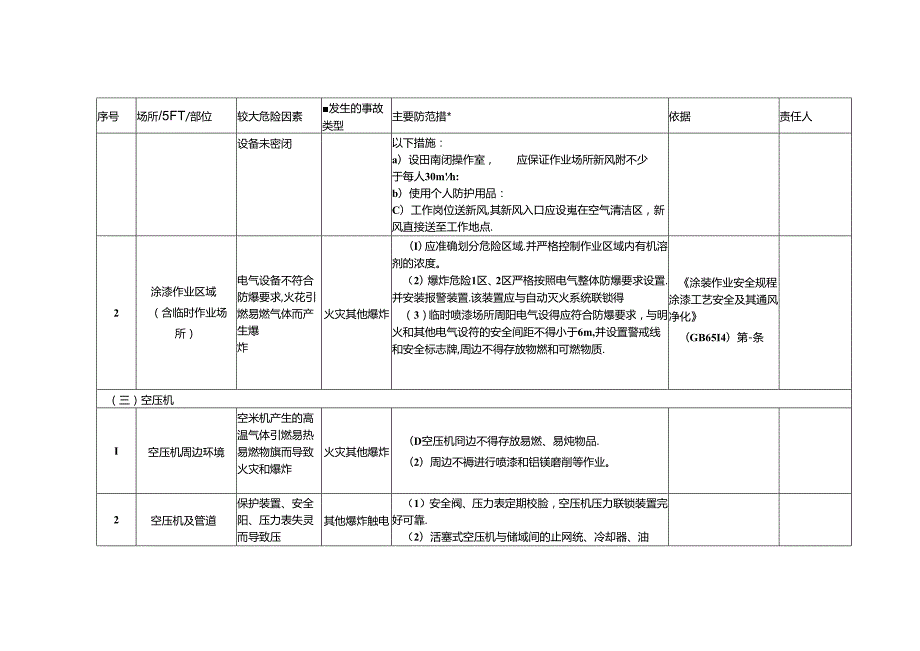 塑胶制造企业安全风险辨识分级管控清单模板.docx_第3页