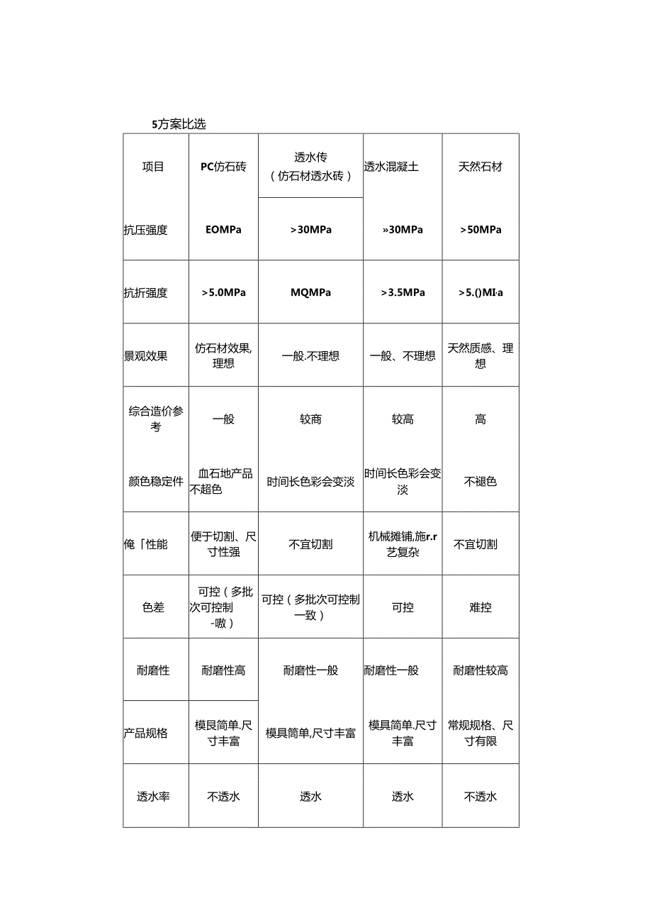 市政人行道铺装材质探讨分析.docx_第2页