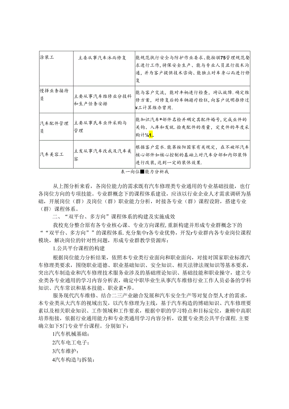 汽车专业群建设理念统领课程体系建设研究 论文.docx_第2页