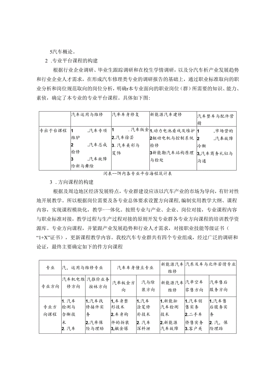 汽车专业群建设理念统领课程体系建设研究 论文.docx_第3页