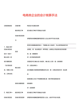 记账实操-电商类企业的会计核算手法.docx