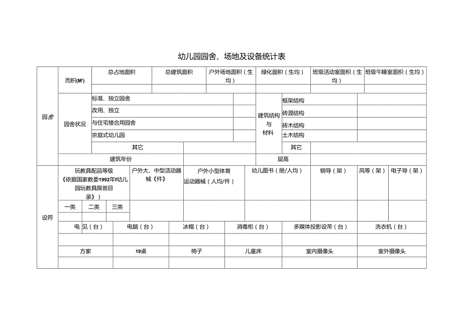 幼儿园园舍、场地及设备统计表.docx_第1页