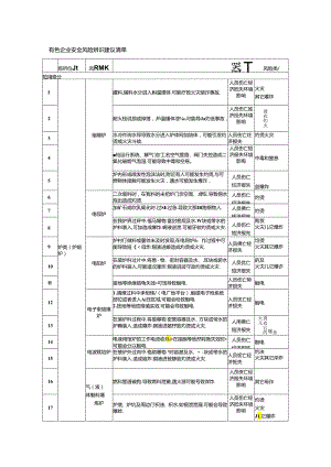 有色企业安全风险辨识建议清单模板.docx