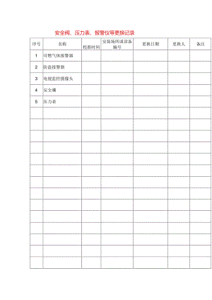 安全阀、压力表、报警仪等更换记录模板.docx