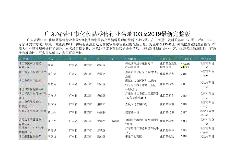 广东省湛江市化妆品零售行业名录2019版103家.docx_第1页