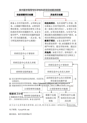 泉州医学高等专科学校科研项目结题流程图.docx