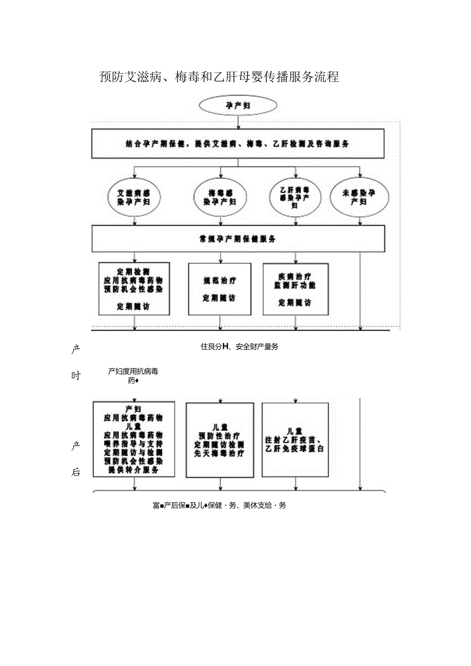 艾、梅、乙、检测服务流程图附件1至9.docx_第1页