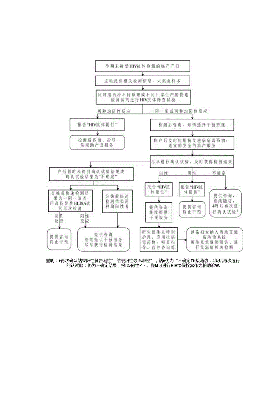 艾、梅、乙、检测服务流程图附件1至9.docx_第3页