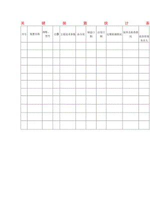 关键装置统计表模板.docx