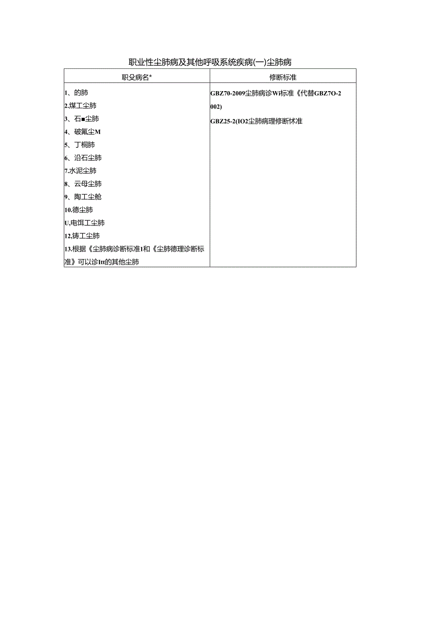 职业性尘肺病及其他呼吸系统疾病（一）尘肺病.docx_第1页