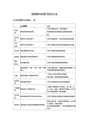 香精香料的香气特征大全.docx