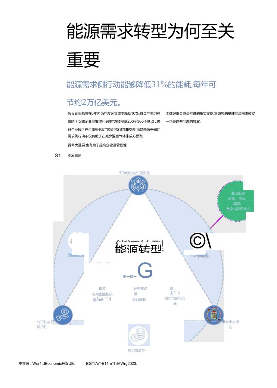 2024年能源需求转型白皮书.docx_第3页