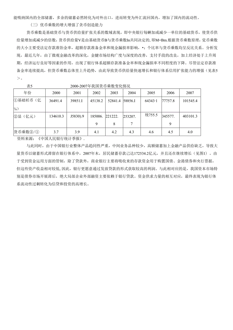 (《科学经济社会》已用)流动性过剩的成因及对宏观经济的影响.docx_第2页