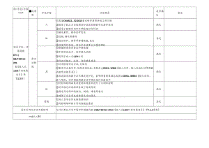 11 CDNL-P19-R02 方法确认评审表 功率因数.docx