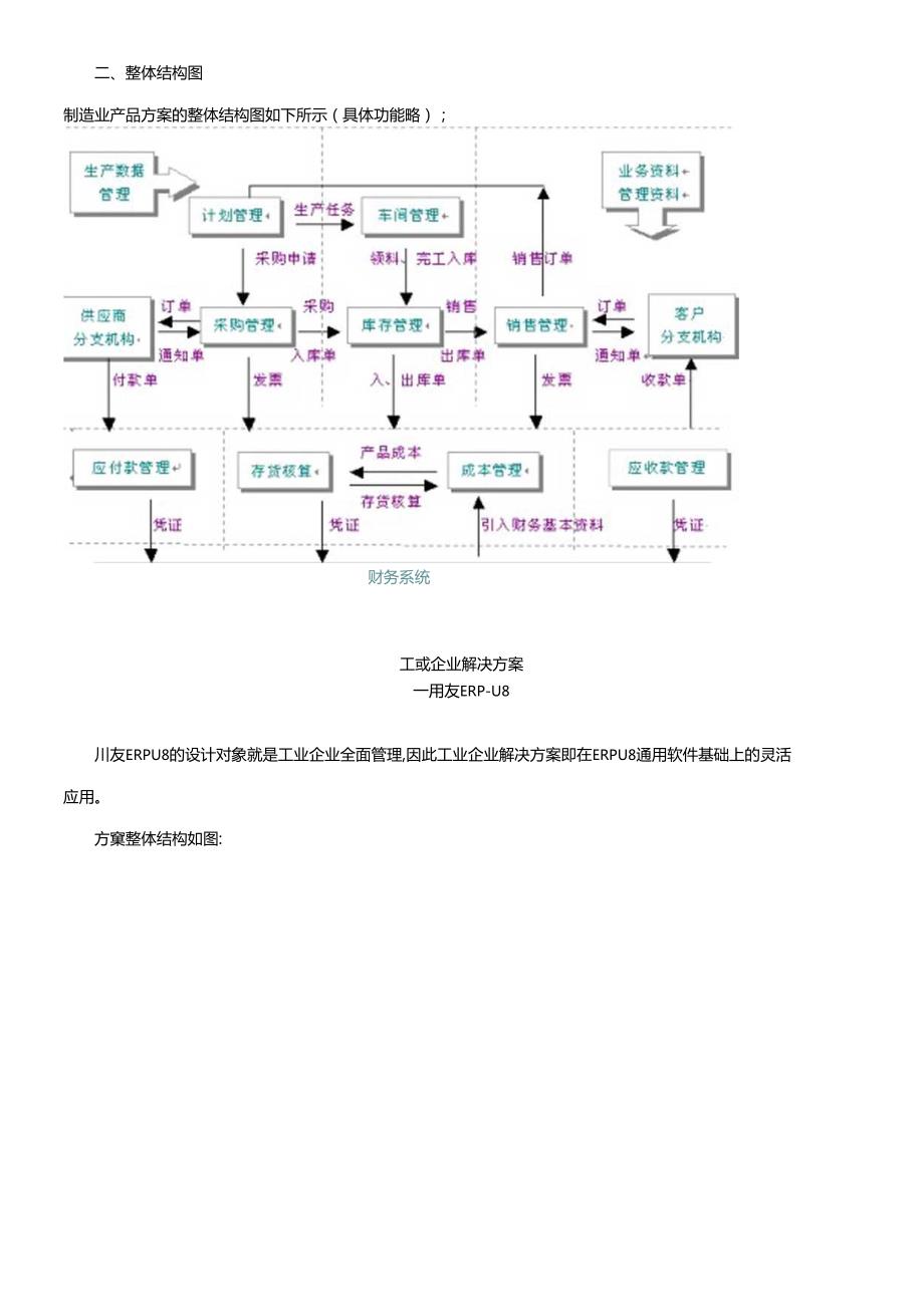 《会计信息系统》习题答案.docx_第3页