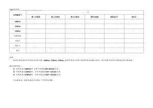 CDNL-WI10-R01 功率计期间核查记录表 V1.0.docx