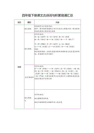 2024春下 四年级下册课文古诗词与积累背诵.docx